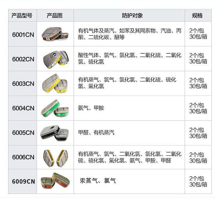 3M68005