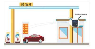加油站用固定式可燃气体声光报警装置
